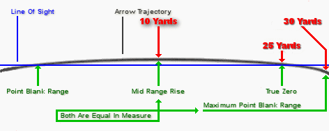 Crossbow Arrow Size Chart